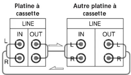 SONY TCKB920S - Raccordements - 2