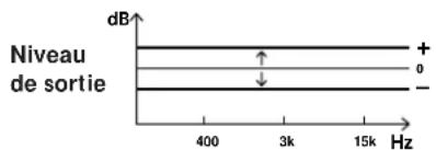 SONY TCKB920S - Calibrage du niveau d'enregistrement - 1