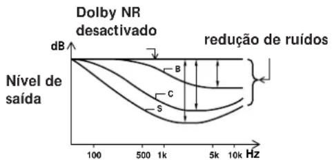 SONY TCKB920S - Sistema Dolby HX PRO - 1