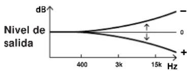 SONY TCKB920S - Calibración de polarización - 1