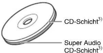 SONY SCDX501ES - Arten von Super Audio CDs - 2