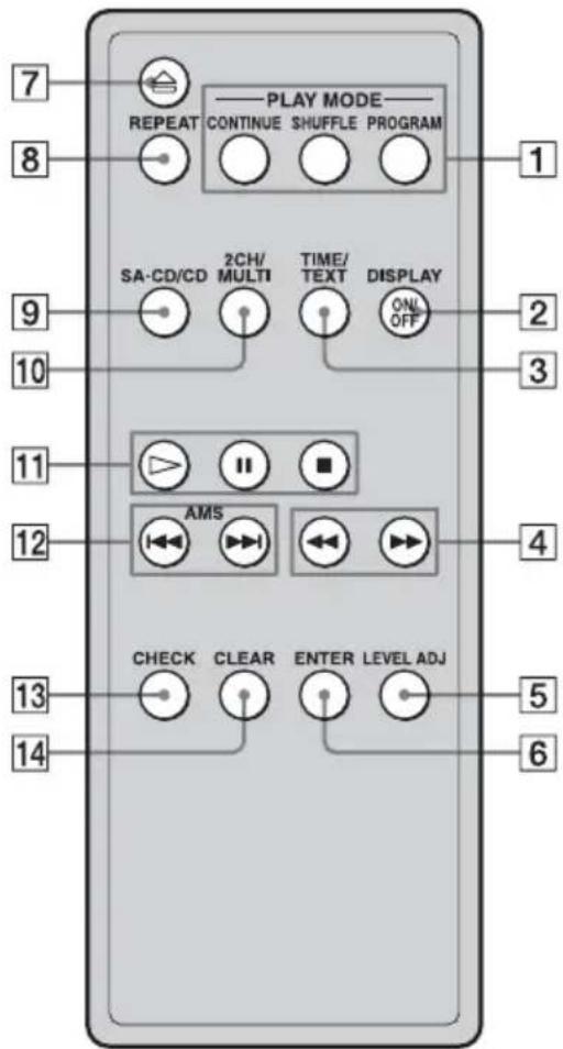 SONY SCDX501ES - Mando a distancia - 1