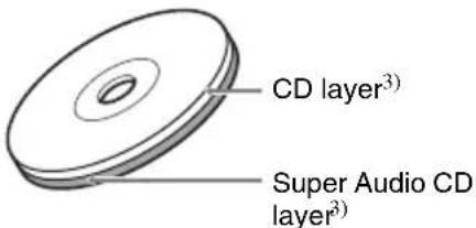 SONY SCDX501ES - Types of Super Audio CDs - 2
