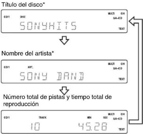 SONY SCDX501ES - Antes de empezar la reproduccion - 1