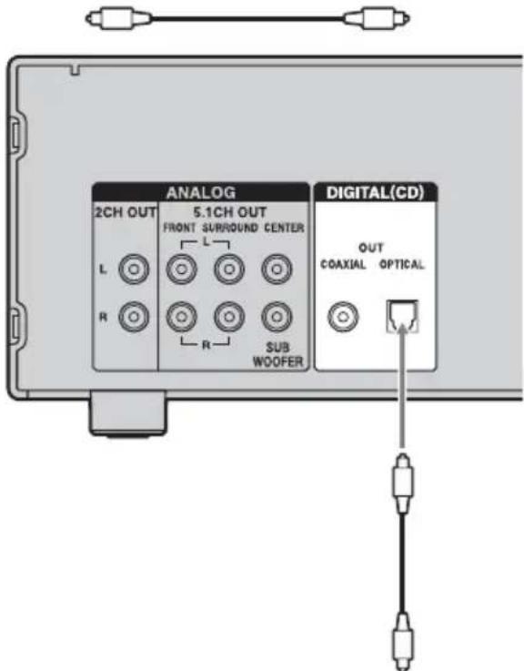 SONY SCDX501ES - Connexion à un composant numérique (OPTICAL) - 1