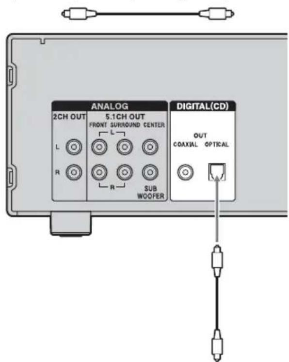 SONY SCDX501ES - Anschreiben einer digitalen Komponente (OPTICAL) - 1