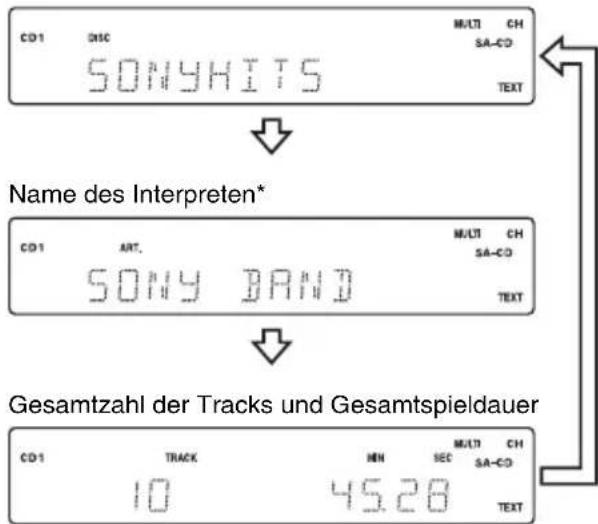 SONY SCDX501ES - Vor Beginn der Wiedergabe - 1