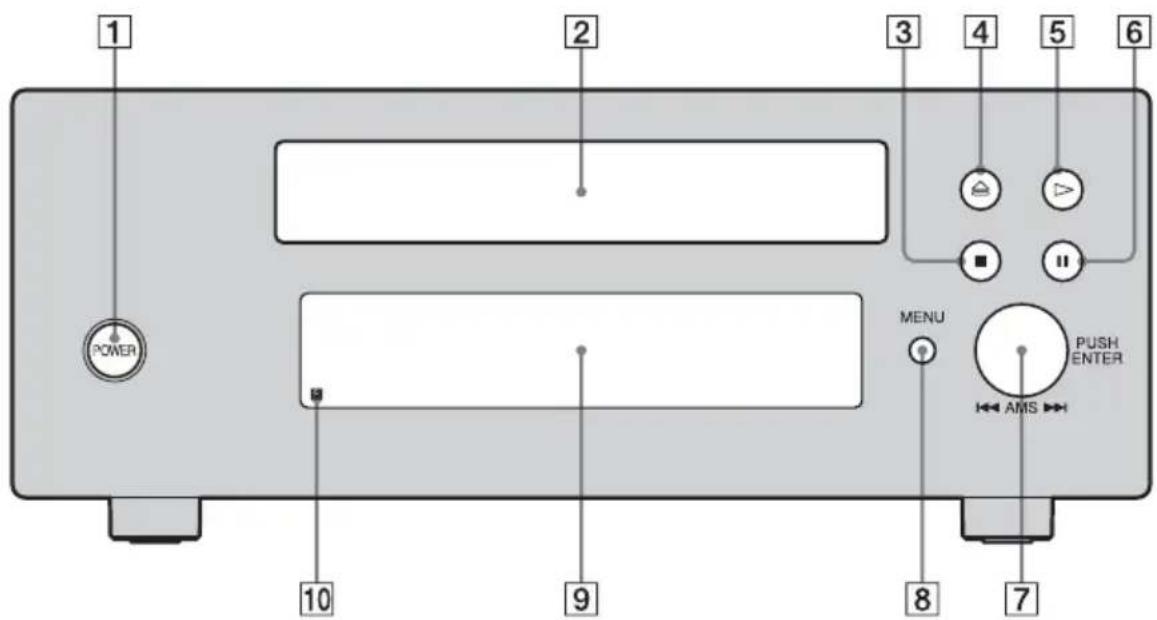 SONY SCDX501ES - Nomenclature - 1