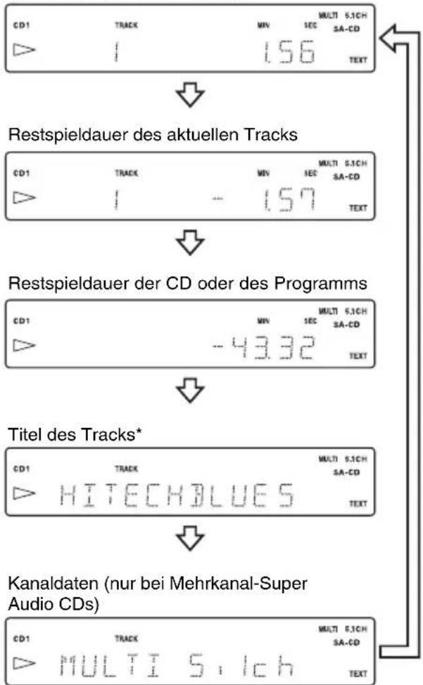SONY SCDX501ES - Während der Wiedergabe einer CD - 1