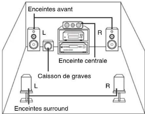 SONY SCDX501ES - — Fonction de gestion multicanaux - 1