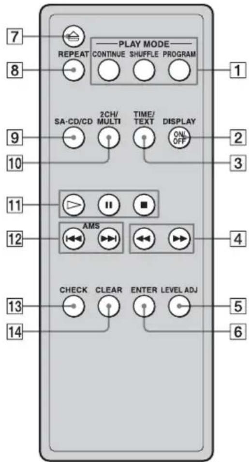 SONY SCDX501ES - Remote - 1