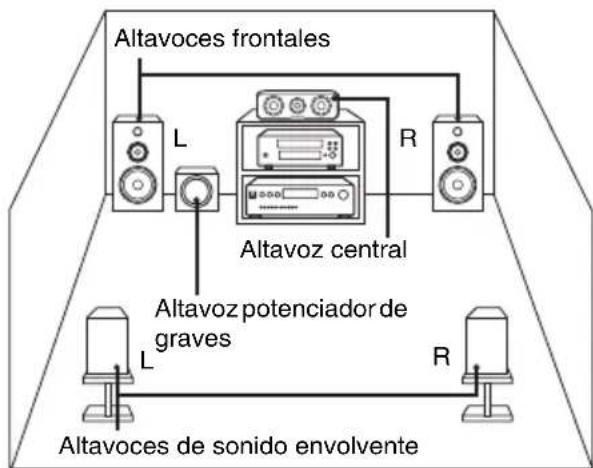 SONY SCDX501ES - - Función de administración multicanal - 1