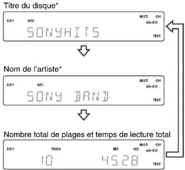 SONY SCDX501ES - Avant le début de la lecture - 1