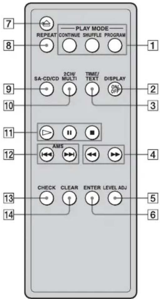 SONY SCDX501ES - Fernbedienung - 1