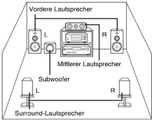 SONY SCDX501ES - Mehrkanal-Verwaltungsfunktion - 1
