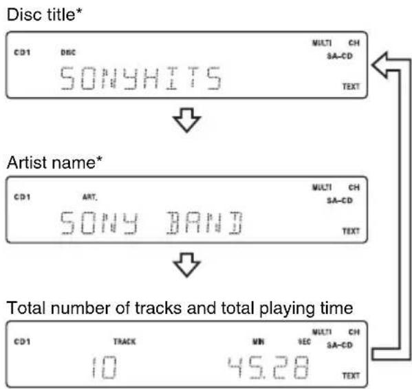 SONY SCDX501ES - Before you start playing - 1