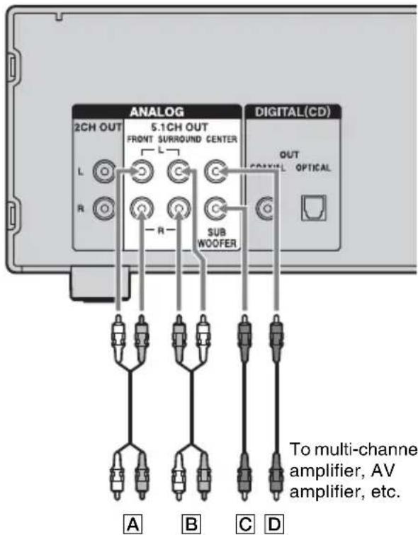 SONY SCDX501ES - CENTER or SUB WOOFER connection - 2