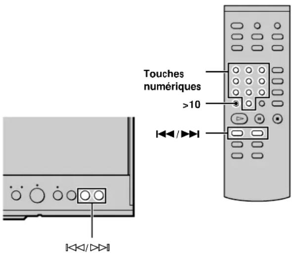 SONY SCD777ES - Localisation d'une plage spécifique - 1