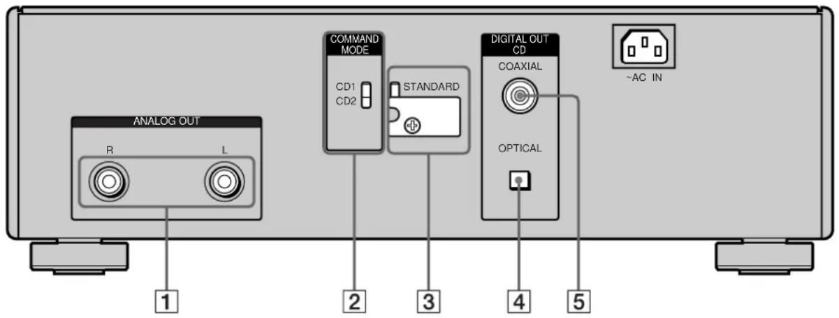 SONY SCD777ES - Rear Panel Parts Descriptions - 1