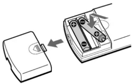 SONY SCD777ES - Inserting batteries into the remote - 1