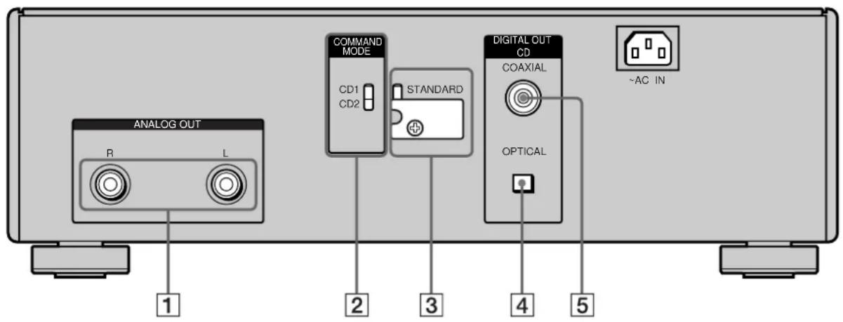 SONY SCD777ES - Description des composants du panneau arrière - 1