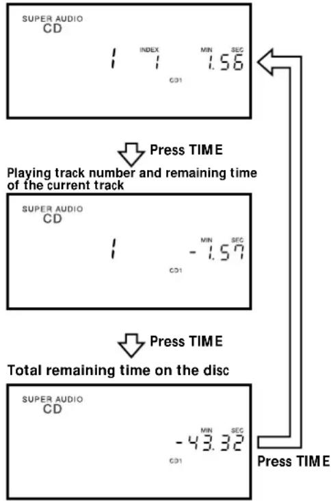 SONY SCD777ES - Press TIME. - 1