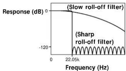 SONY SCD777ES - Sharp roll-off and slow roll-off - 1