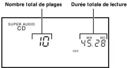 SONY SCD777ES - Appuyez sur TIME. - 1