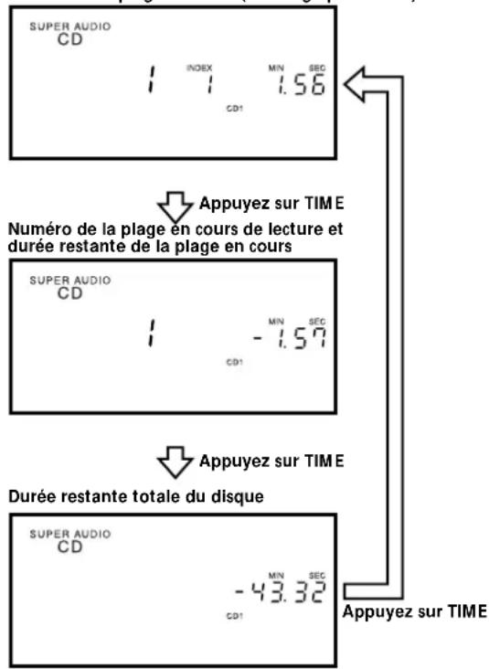 SONY SCD777ES - Appuyez sur TIME. - 1