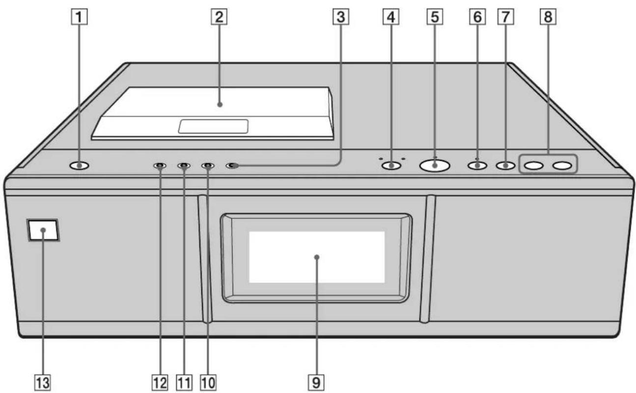 SONY SCD777ES - Descriptions des composants du panneau frontal - 1