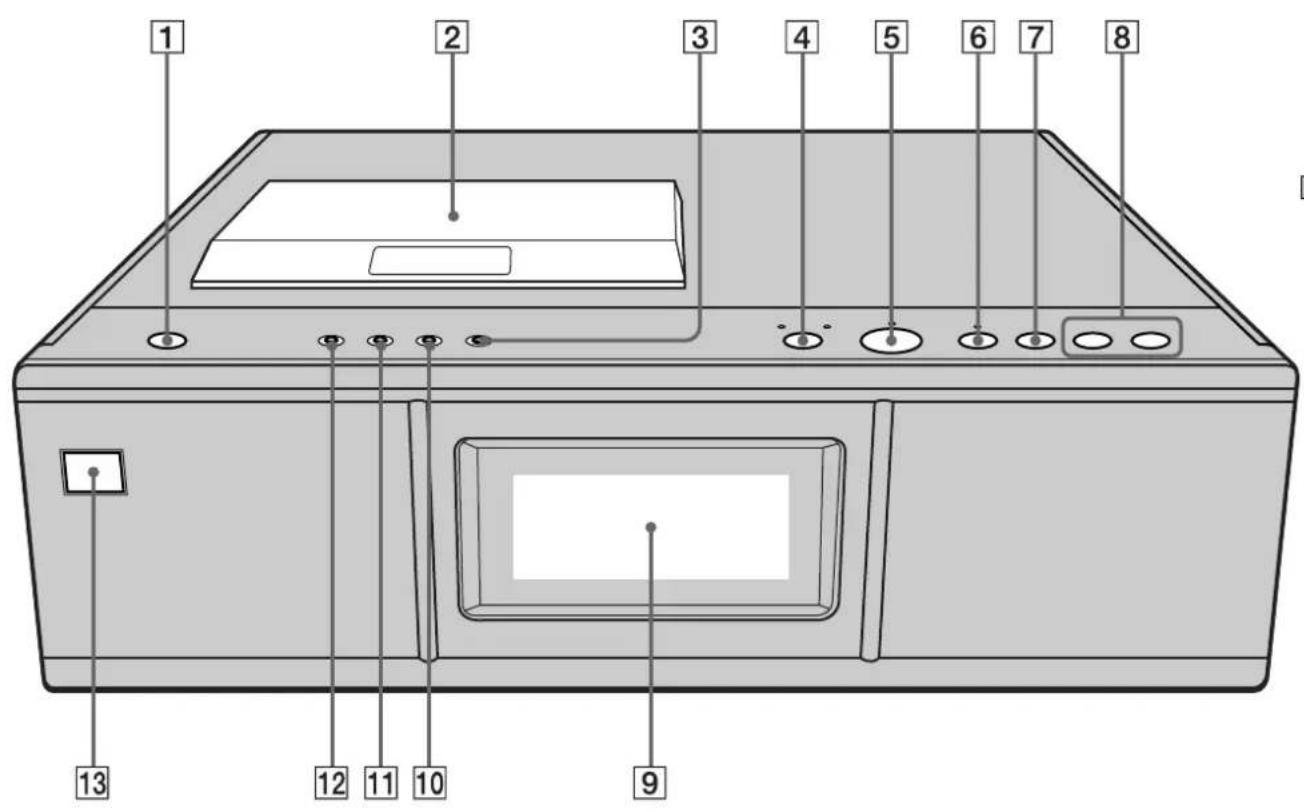SONY SCD777ES - Front Panel Parts Descriptions - 1