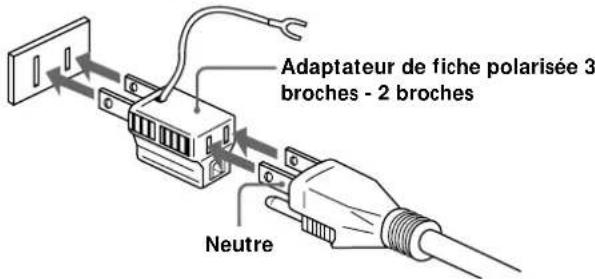 SONY SCD777ES - Prise secteur polarisée pour 2 broches - 1