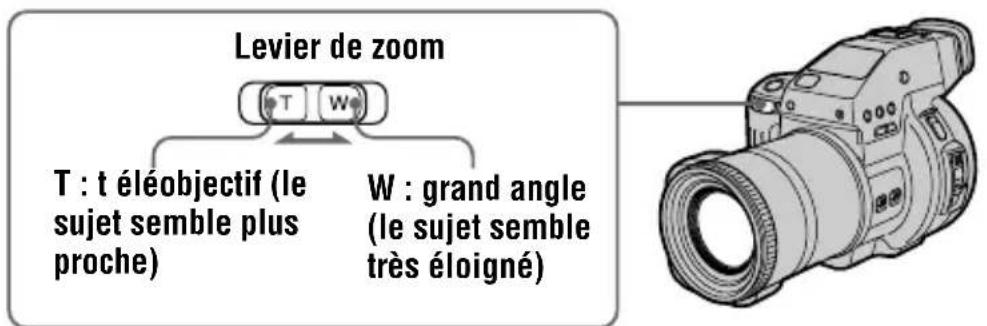 SONY MVCCD1000 - Utilisation de la fonction de zoom - 1