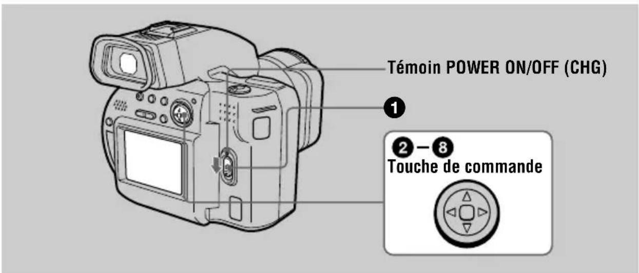 SONY MVCCD1000 - Réglage de la date et de l'heure - 1