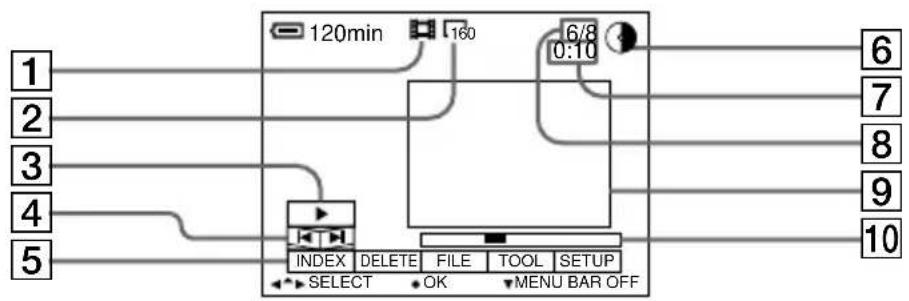 SONY MVCCD1000 - Indicateurs pendant la lecture d'images animées - 1