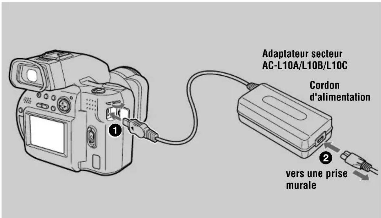 SONY MVCCD1000 - Utilisation de l'adaptateur secteur - 1