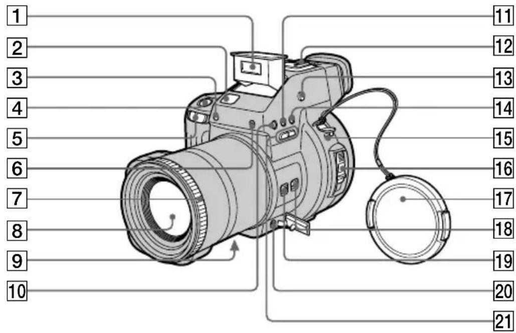 SONY MVCCD1000 - Identification des différents éléments - 1