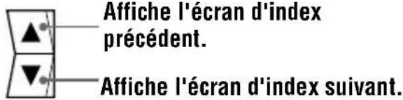 SONY MVCCD1000 - Pour afficher l'écran d'index suivant (précédent) - 1