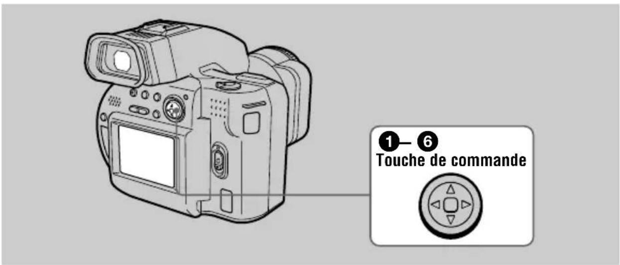 SONY MVCCD1000 - Initialisation d'un disque (INITIALIZE) - 1