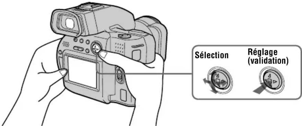 SONY MVCCD1000 - Utilisation de la touche de commande - 1