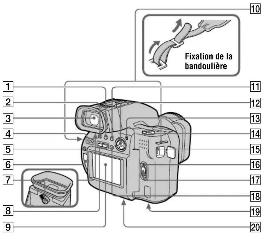 SONY MVCCD1000 - Identification des différents éléments - 2