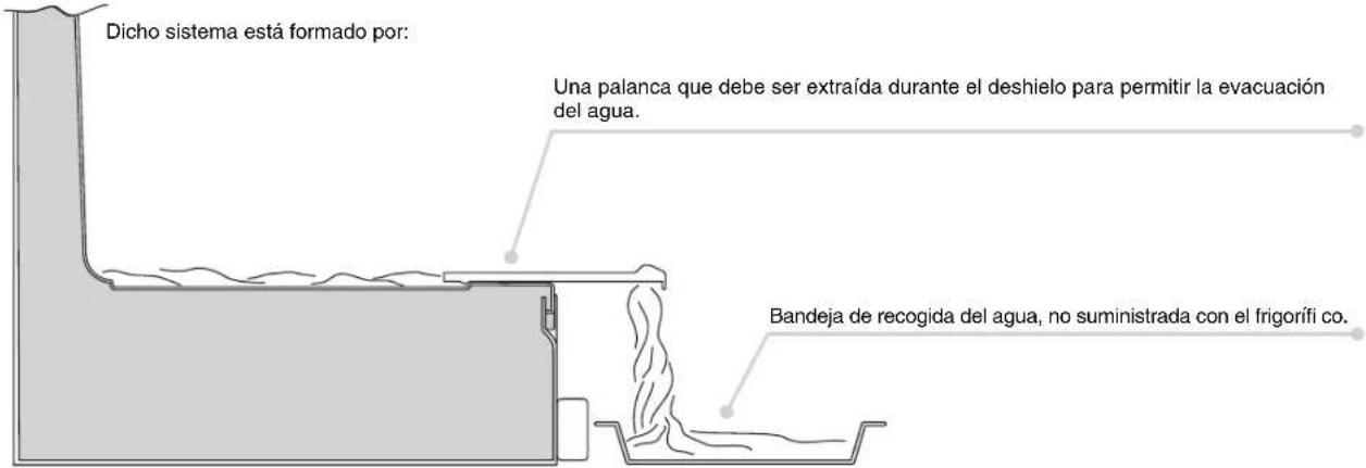 ROSIERES RBCP 31831 - DRENAJE DEL AGUA - 1