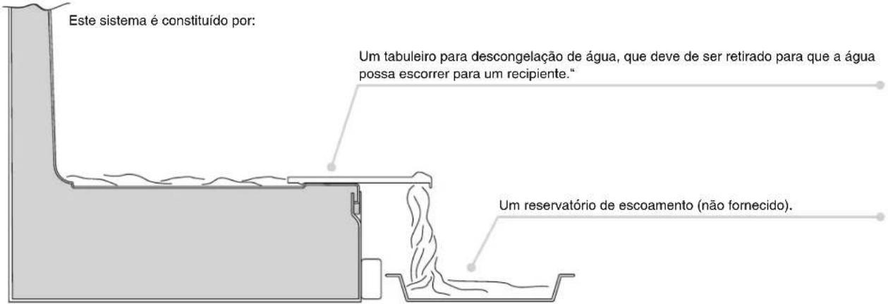 ROSIERES RBCP 31831 - ESCOAMENTO DE ÁGUA - 1