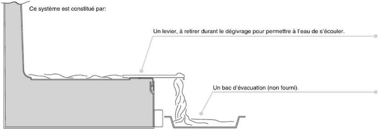 ROSIERES RBCP 31831 - ÉVACUATION DE L'EAU - 1
