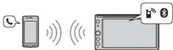 SONY XAVAX200C2 - Telefonieren mit Freisprecheinrichtung - 1