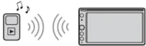 SONY XAVAX200C2 - Afspelen vanaf een BLUETOOTHapparaat - 1
