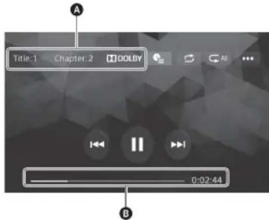 SONY XAVAX200C2 - Als er een DVD-menu worden weergegeben - 1