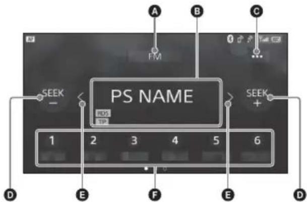 SONY XAVAX200C2 - Commandes/indications de réception - 1