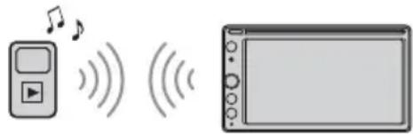 SONY XAVAX200C2 - Wiedergabe mit einem BLUETOOTH-Gerät - 1