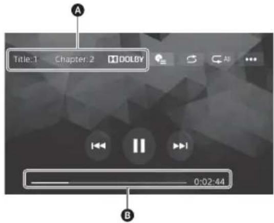 SONY XAVAX200C2 - Wenn ein DVD-Menu angezeigt wird - 1
